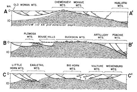 Maria Fold And Thrust Belt