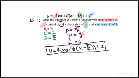 Writing The Equation Of A Cosine Function Given Properties Of The Function Trigonometry