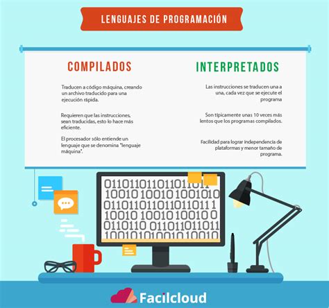 Lenguajes De Programaci N Compilados Vs Interpretadostech Blog For