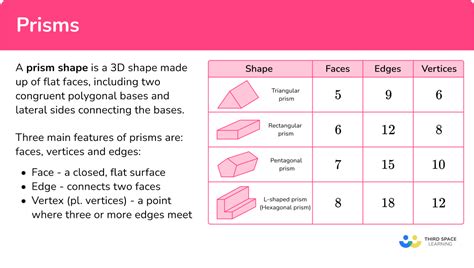 Prism shape - Math Steps, Examples & Questions