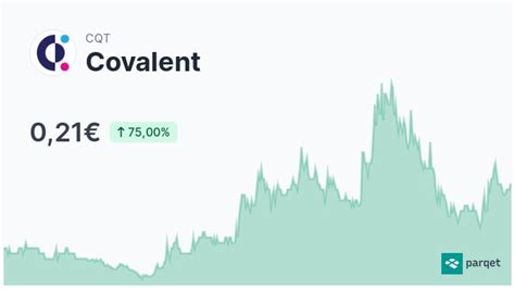 CQT/EUR - Aktueller Covalent-Kurs in Euro | Parqet