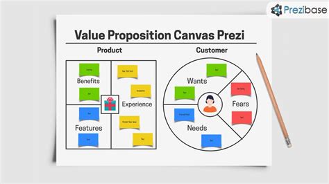 Value Proposition Canvas Free Template Printabledbawebapp