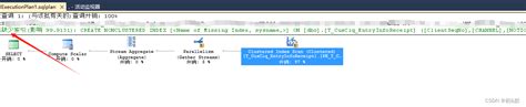 快速定位mssql占用cpu高的sql方法 Mssql 查询语句占用 Csdn博客