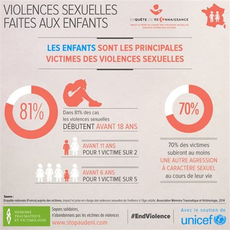 Instauration Dun Seuil De Non Consentement En Matière Dinfractions