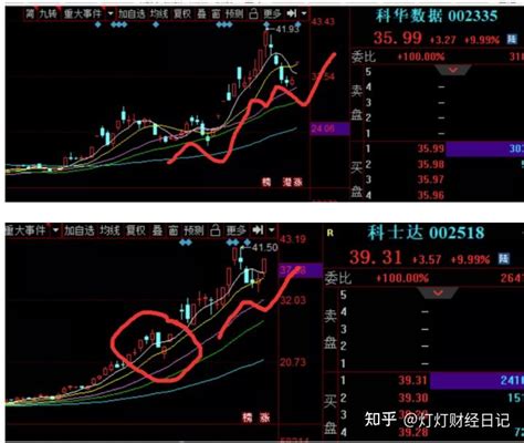 20210820股市回顾和20210823股市预测 知乎