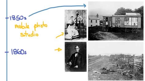 History Of Photography Timeline Powerpoint - bmp-i