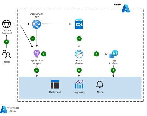 Azure Web Application Architecture Hot Sex Picture