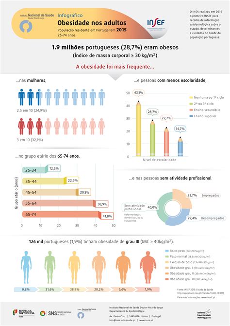 Repositório Científico Do Instituto Nacional De Saúde Infográfico