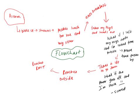 Flowchart Morning Routine Master Of Animation Games And Interactivity