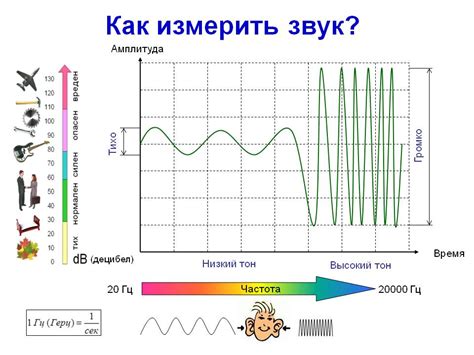 Эффект наложения звуковых волн