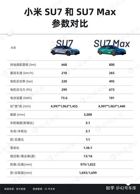 小米 Su7：造车 1 003 天后，雷军终于亮剑了 知乎