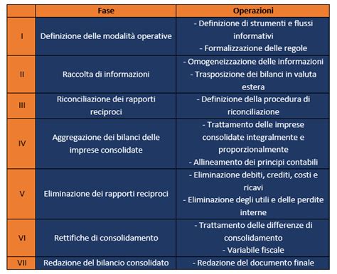 Bilancio Consolidato Cos E A Cosa Serve Icribis