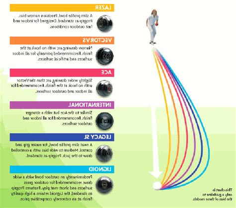 Taylor Bowls Colour Chart