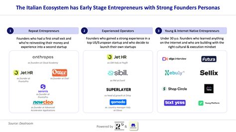 🇮🇹 The Italian Tech Ecosystem Rome Wasnt Built In A Day