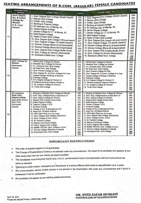 Karachi University Uok B Part I Ii Annual Exam Date Sheet