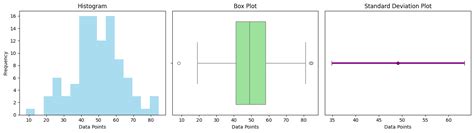 Variability in Statistics - Codanics