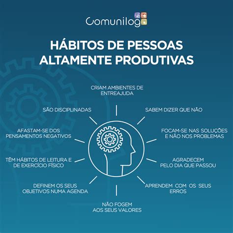 Hábitos de Pessoas Altamente Produtivas Comunilog Consulting