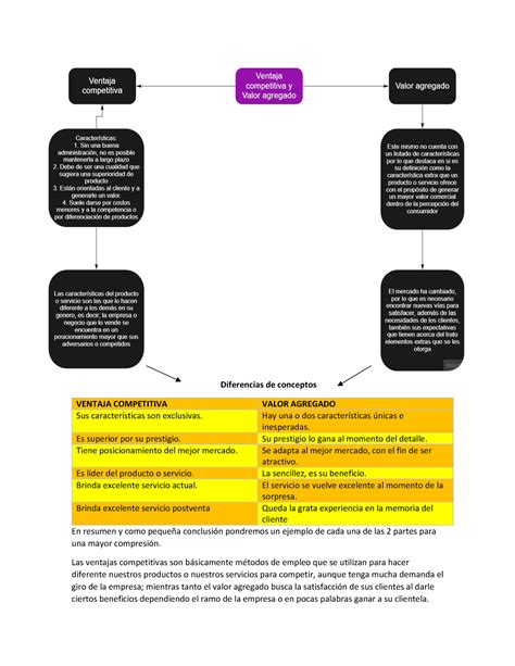 LAC103 U1 FI Mapa Mental Y Cuadro Comparativo Diferencias De