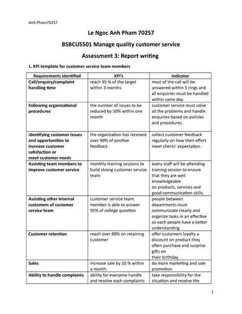 Bsbcus 501 Task 3 MY Own Work Would Like To Share With Other Student