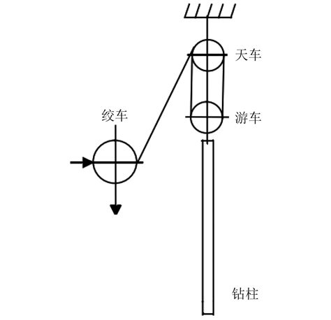 钻井钻柱升沉补偿系统国内研究现状及发展重点