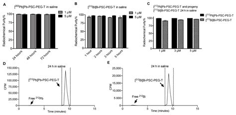 Pharmaceutics Free Full Text Preclinical Evaluation Of A Lead