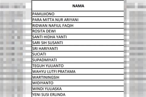 Telah Rilis Inilah Nama Nama Honorer Yang Akan Diangkat Menjadi Asn