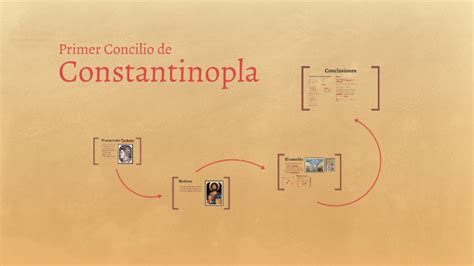 Primer Concilio de Constantinopla by Arturo José Hernández Sánchez on Prezi