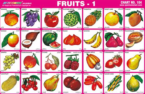 Acid Fruits Chart