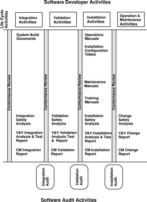 Figure 2-1 from Software reliability and safety in nuclear reactor ...