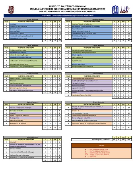 Plan IQI 2010 Programa NIVEL I Precálculo UNIDAD DE APRENDIZAJE T 3