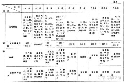 高中地理基础与拓展（一）——地球的宇宙环境 知乎