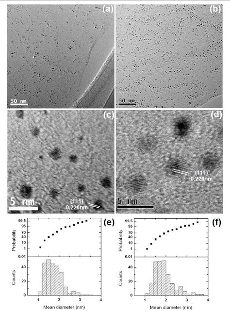 Figure 3 From High Quality Reduced Graphene Oxide Nanocrystalline