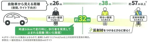 今日からできる！交通事故対策をご紹介☝