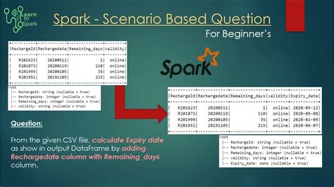 Spark Scenario Based Question Dealing With Date In PySpark Beginner