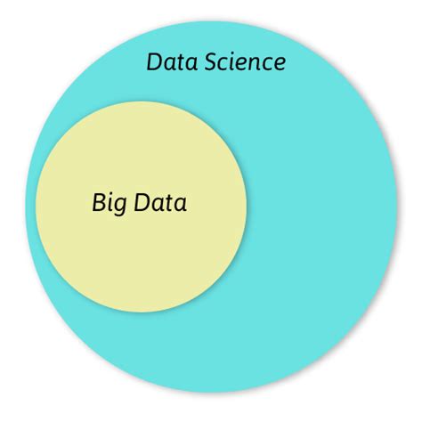 Big Data Vs Data Science Know Whats Trending In 2025 Dataflair