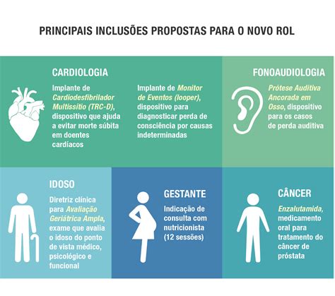 Ans Lan A Consulta P Blica Para A Atualiza O Do Rol De Procedimentos