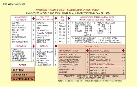 Managing Pressure Sores Surgery Oxford International Edition