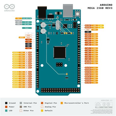 Arduino Mega 2560 R3 Cabo USB