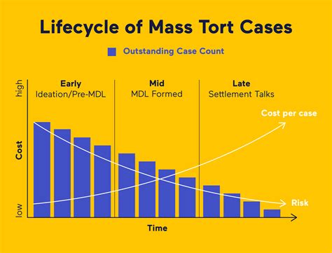 Mass Tort Law Firm Marketing | Get More Cases | MeanPug Digital