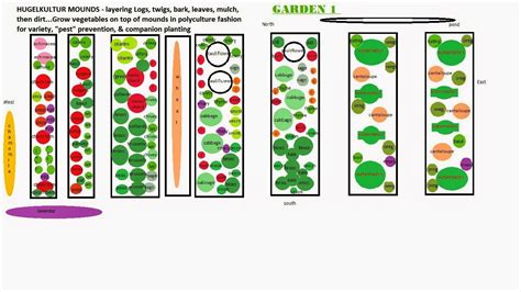 Square Foot Gardening Companion Planting Chart - Beautiful Insanity