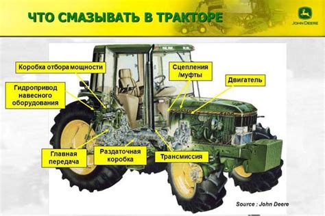 Смазочные материалы для тракторов - BashSelMash.ru