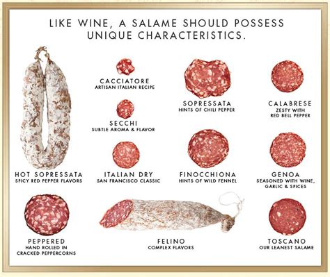 Salami Chart The Poor Misunderstood Calorie