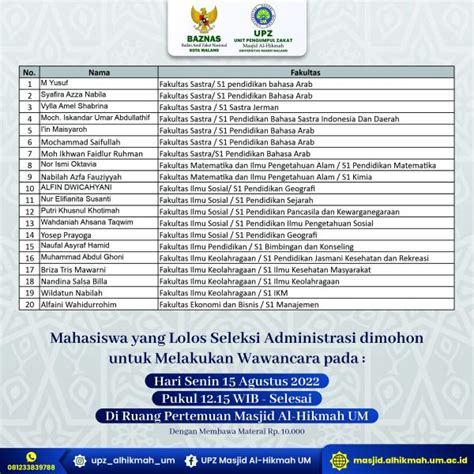 Pengumuman Hasil Seleksi Administrasi Program Bantuan UKT UPZ Semester