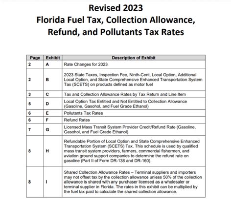 Florida Tax Rebate 2023 Get Tax Relief And Boost Economic Growth