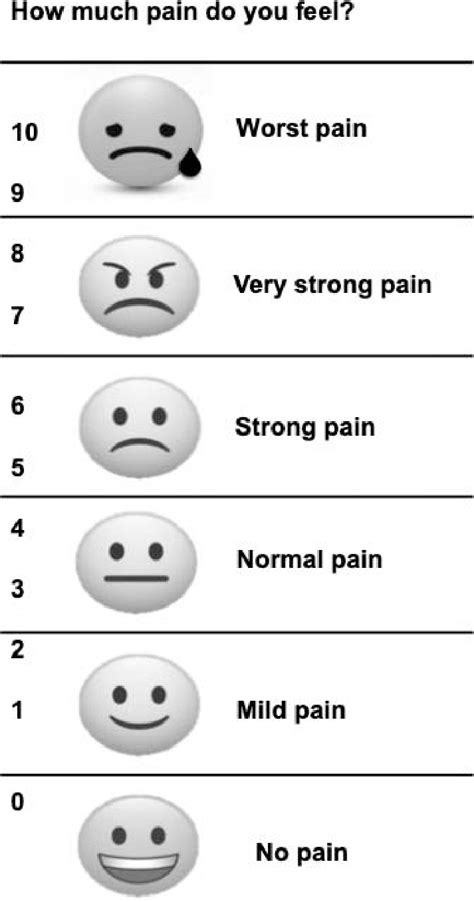 The Numeric Rating Scale Nrs And Faces Pain Scale Fps Used For Pain