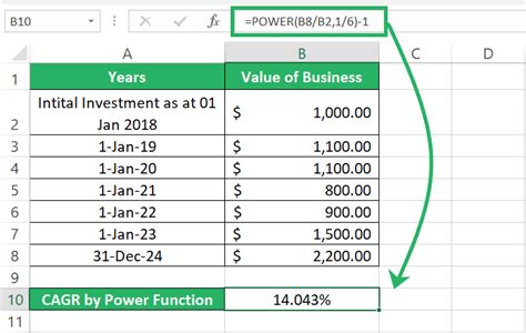 How To Easily Calculate Cagr Using Excel Formulas