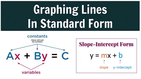 Graphing Lines In Standard Form Ax By C By Rewriting Into Slope