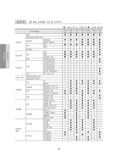 보고서 한국아동·청소년패널조사 2010 Ⅳ 사업보고서