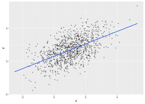 Linear Regression With Autocorrelated Noise Vgherard