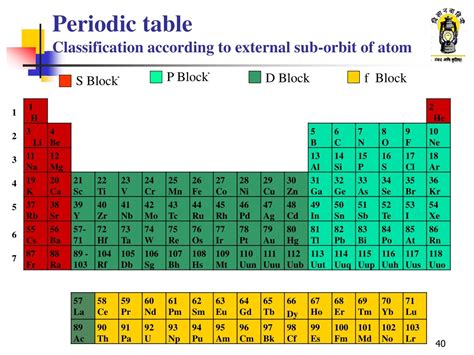 Ppt Atomic Structure And Periodic Table Powerpoint Presentation Free Download Id8958229